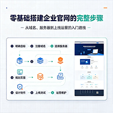 固原建站-零基础搭建企业官网的完整步骤