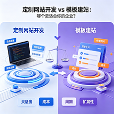 固原建站-定制网站开发 vs 模板建站：哪个更适合你的企业？